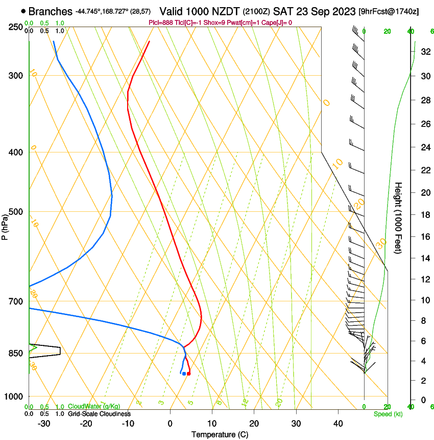 forecast image