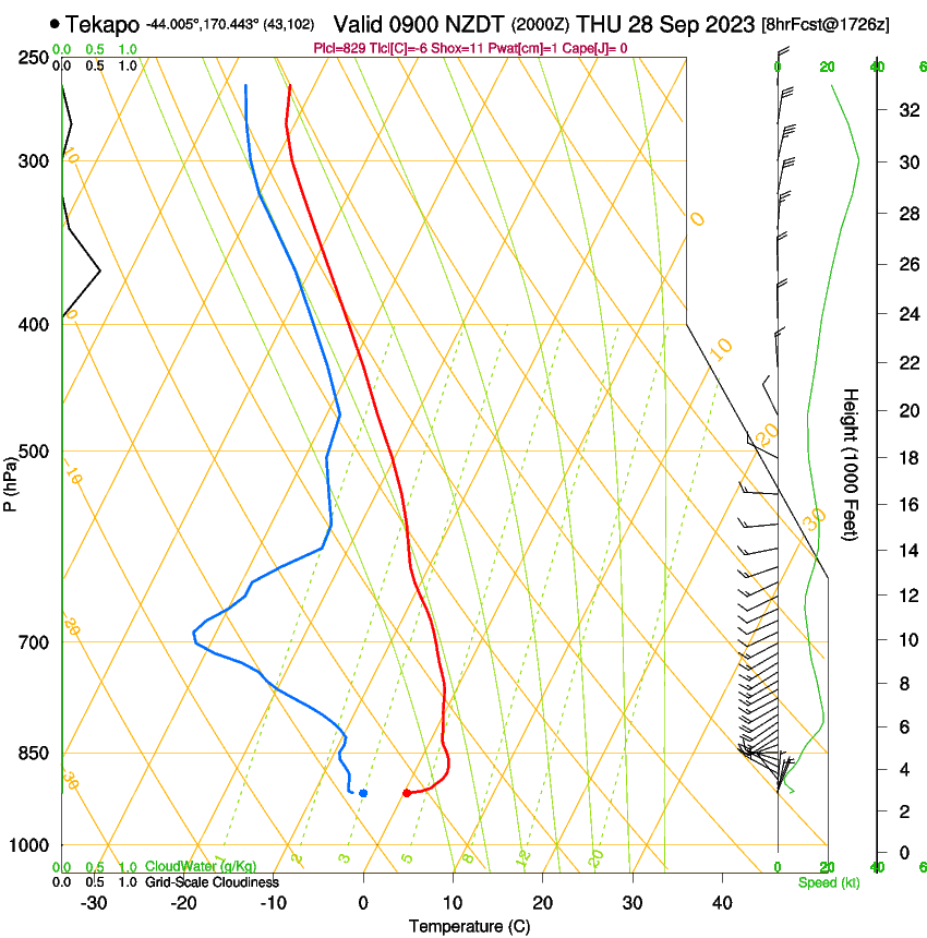 forecast image