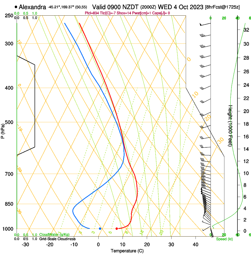 forecast image