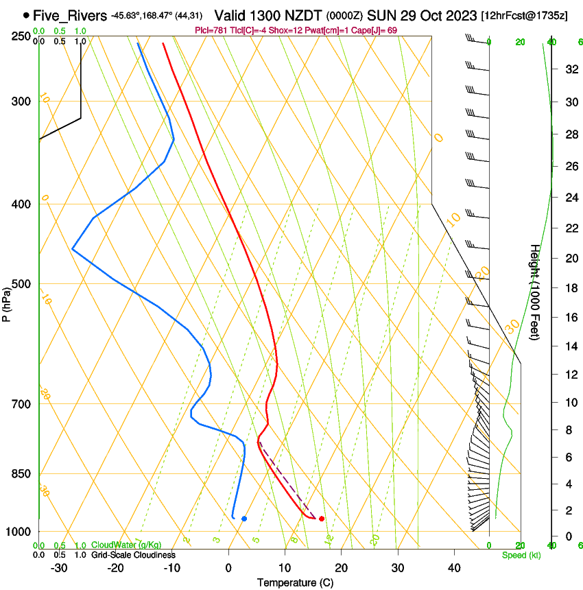 forecast image