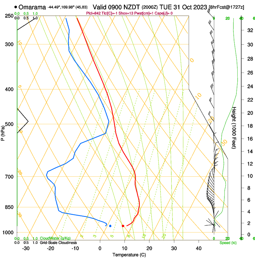 forecast image