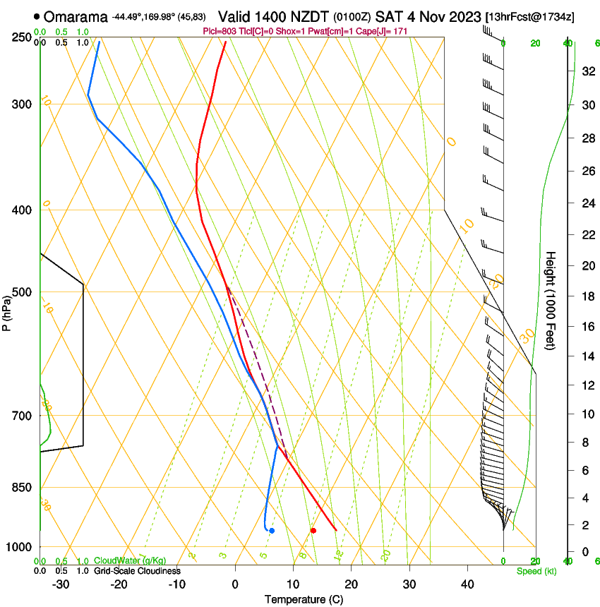 forecast image