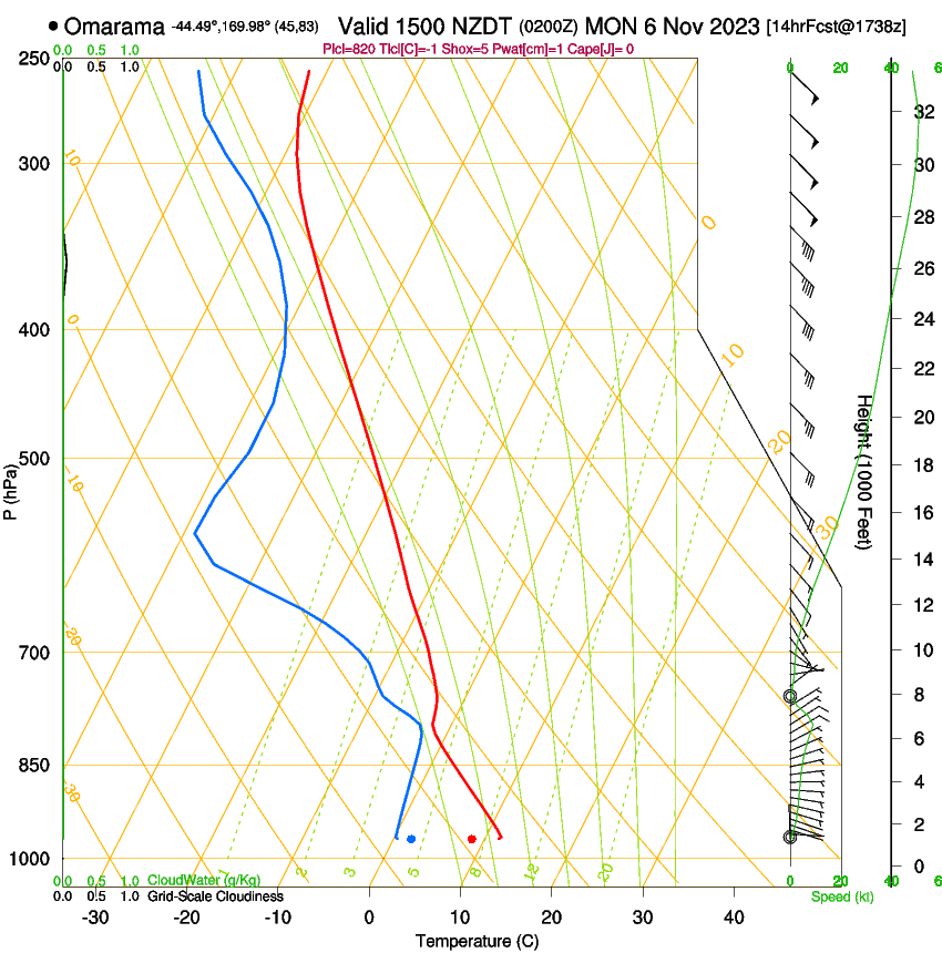 forecast image