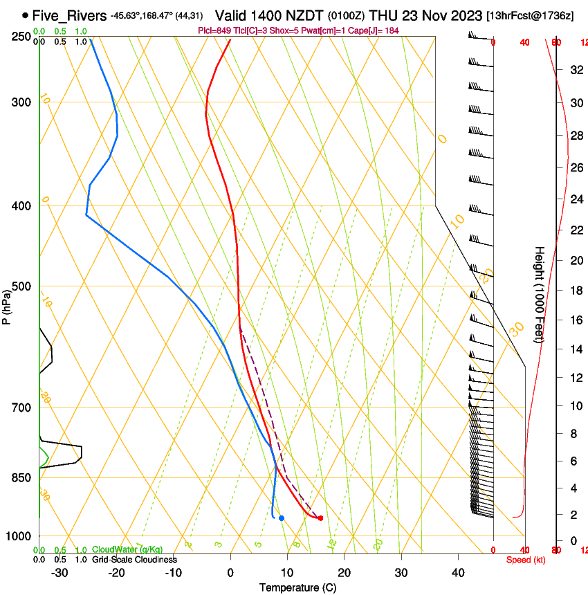 forecast image