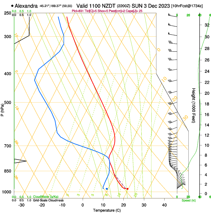 forecast image