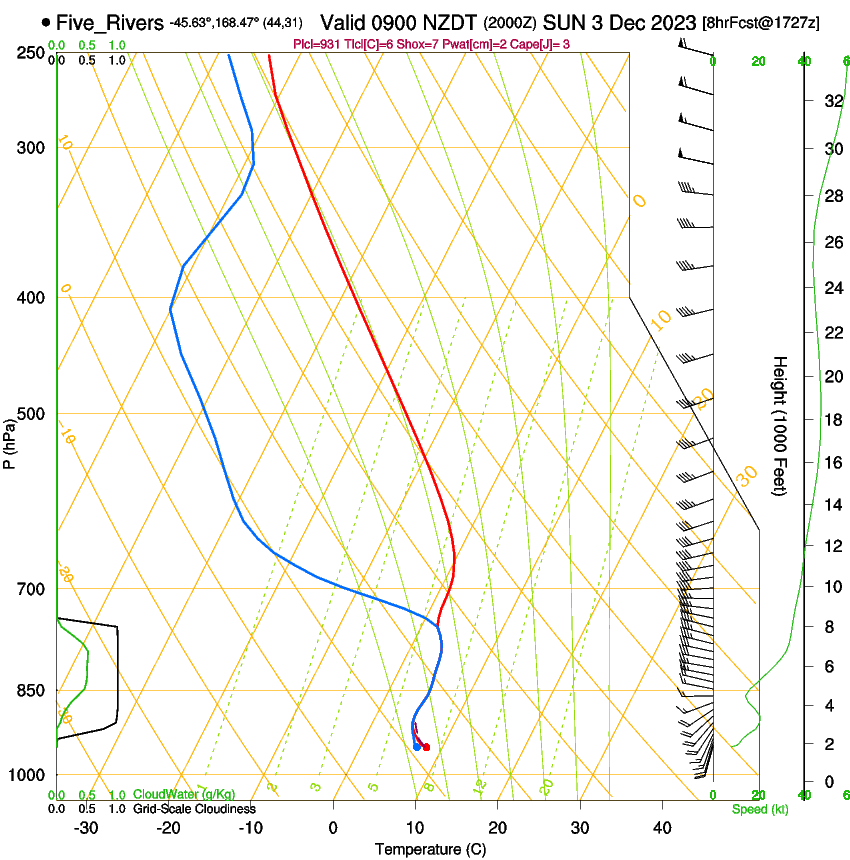 forecast image