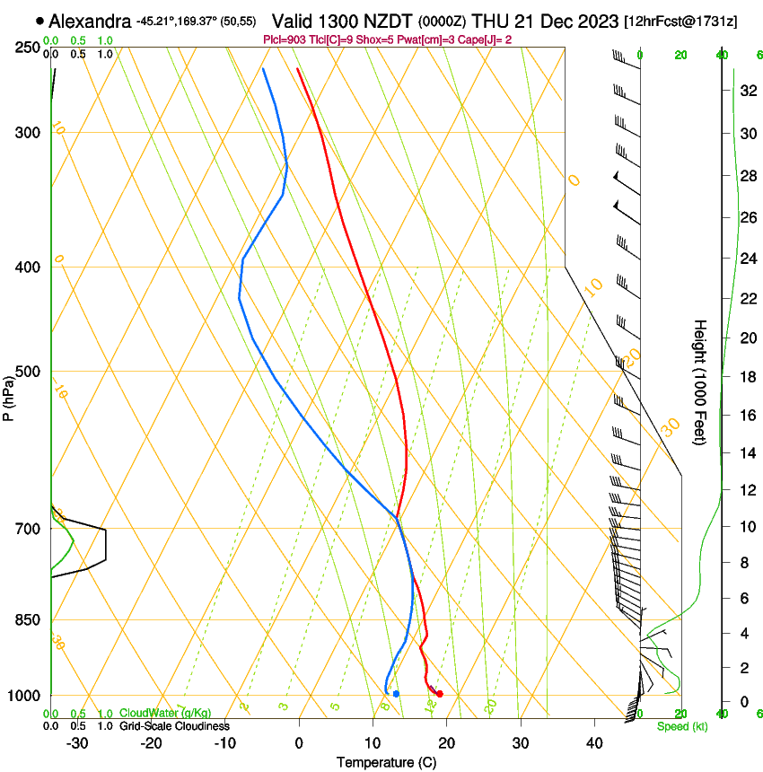 forecast image