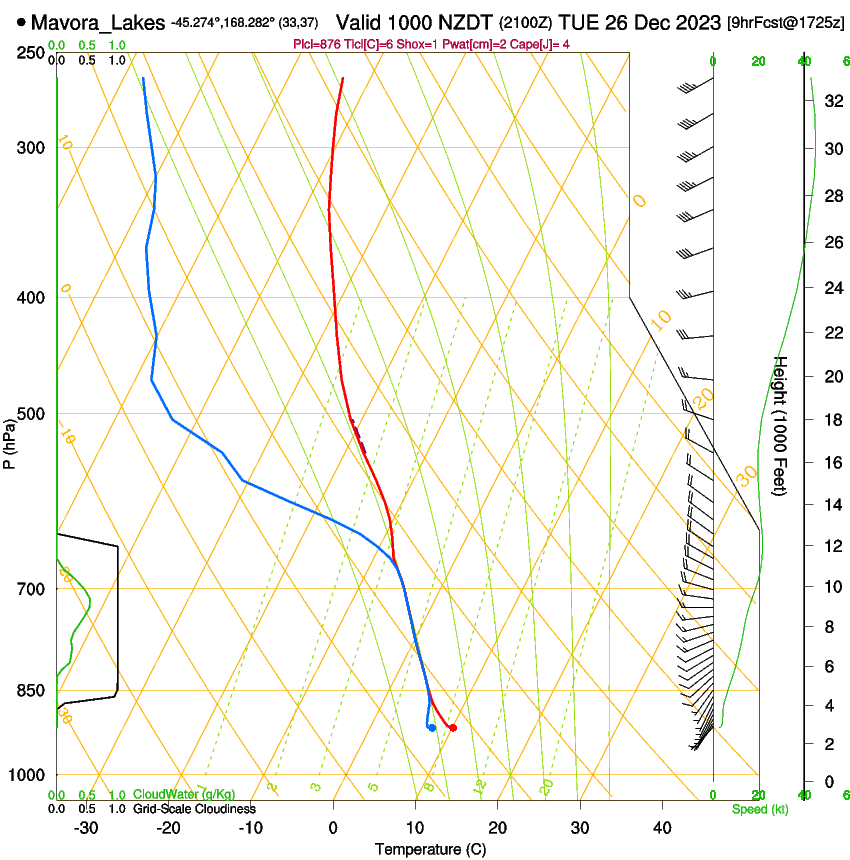 forecast image