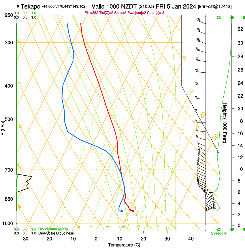 forecast image