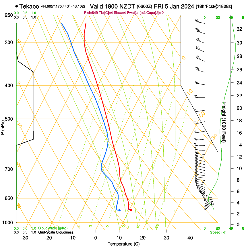 forecast image