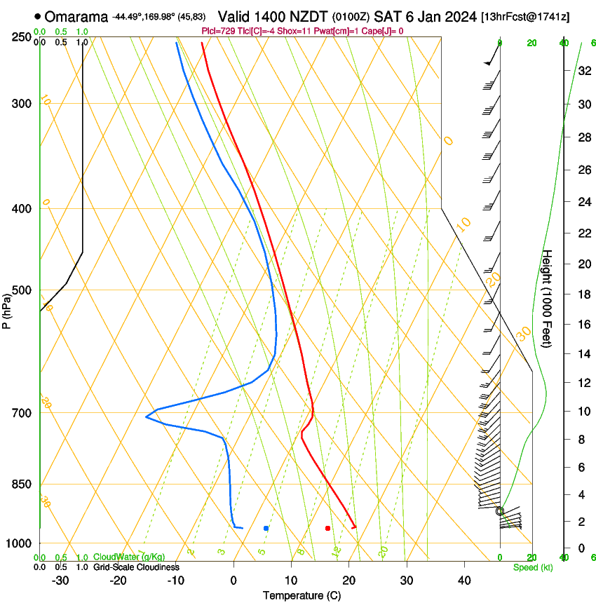 forecast image