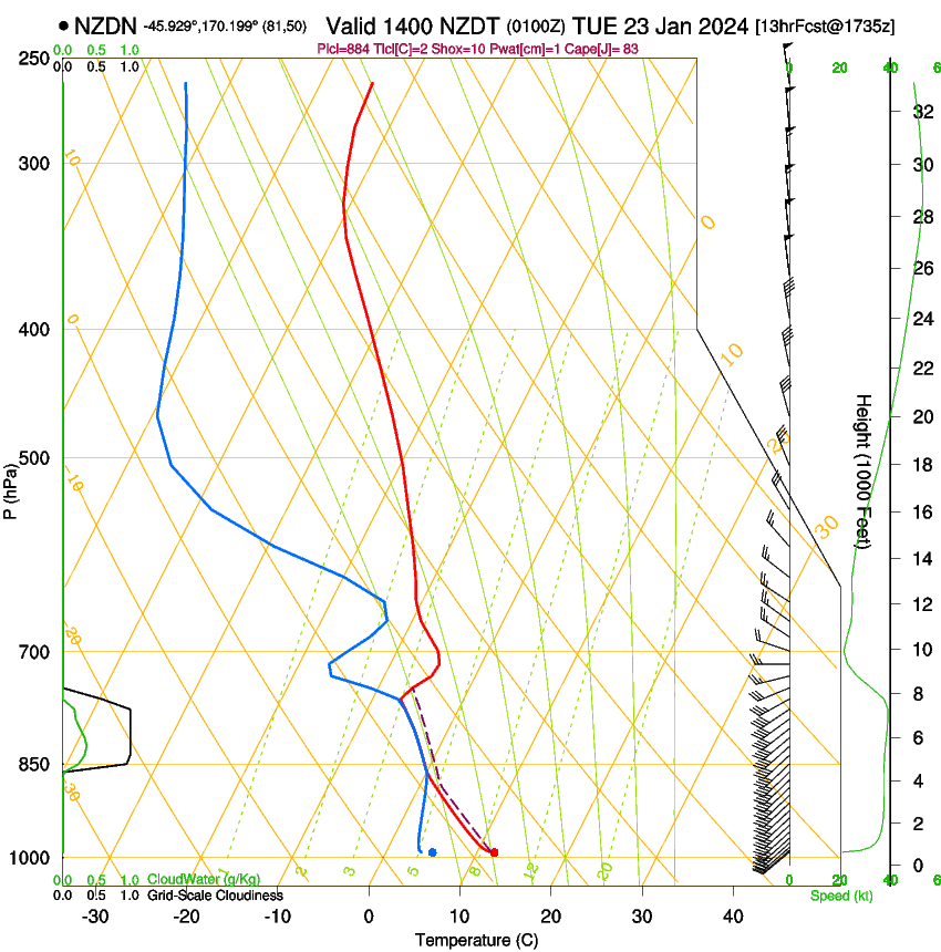 forecast image