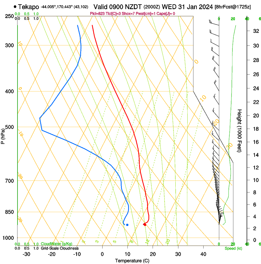 forecast image