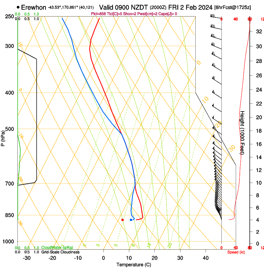 forecast image