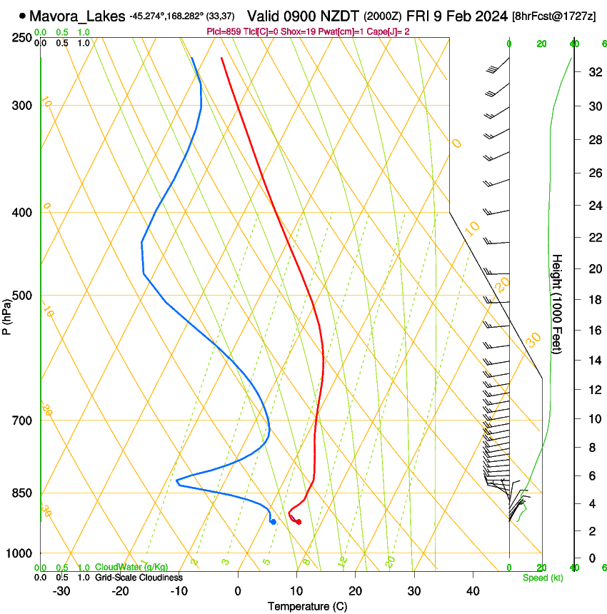 forecast image