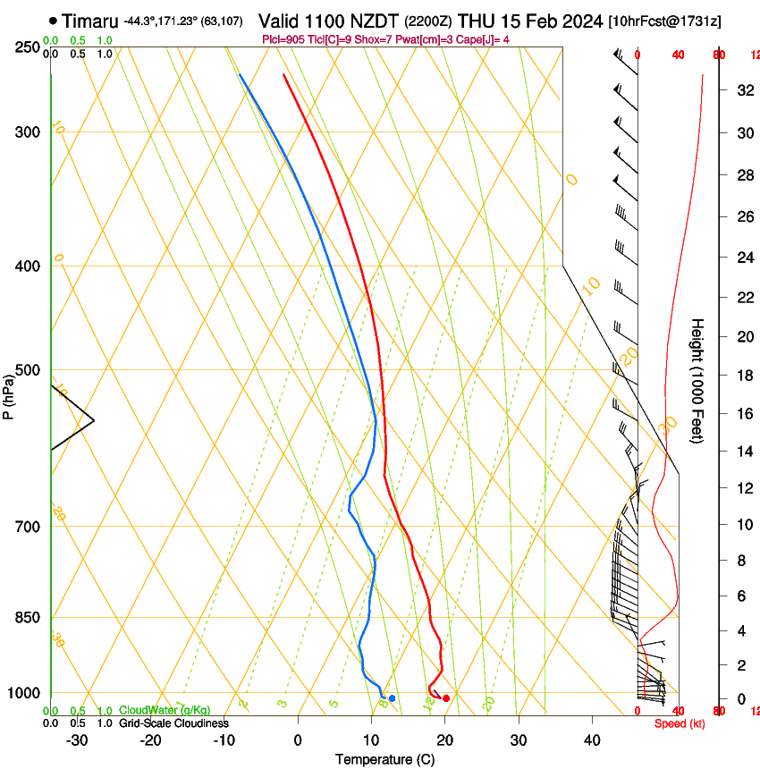 forecast image