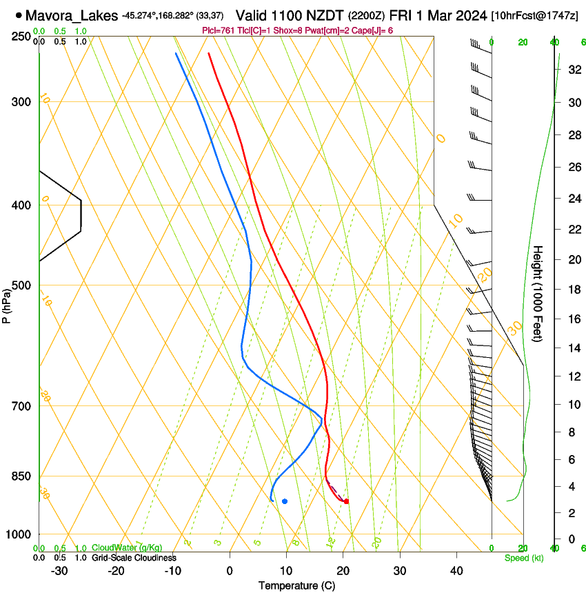 forecast image