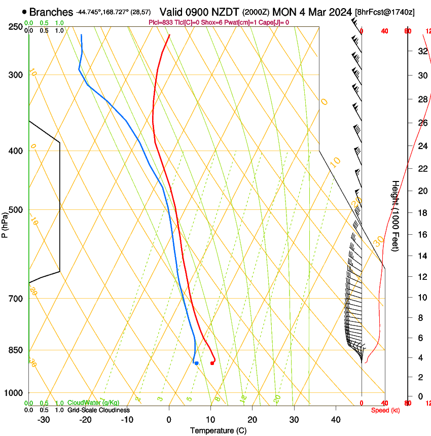 forecast image