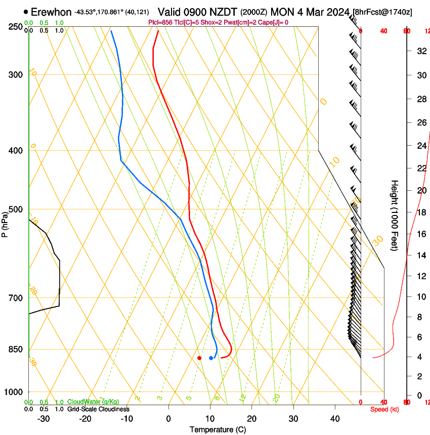 forecast image