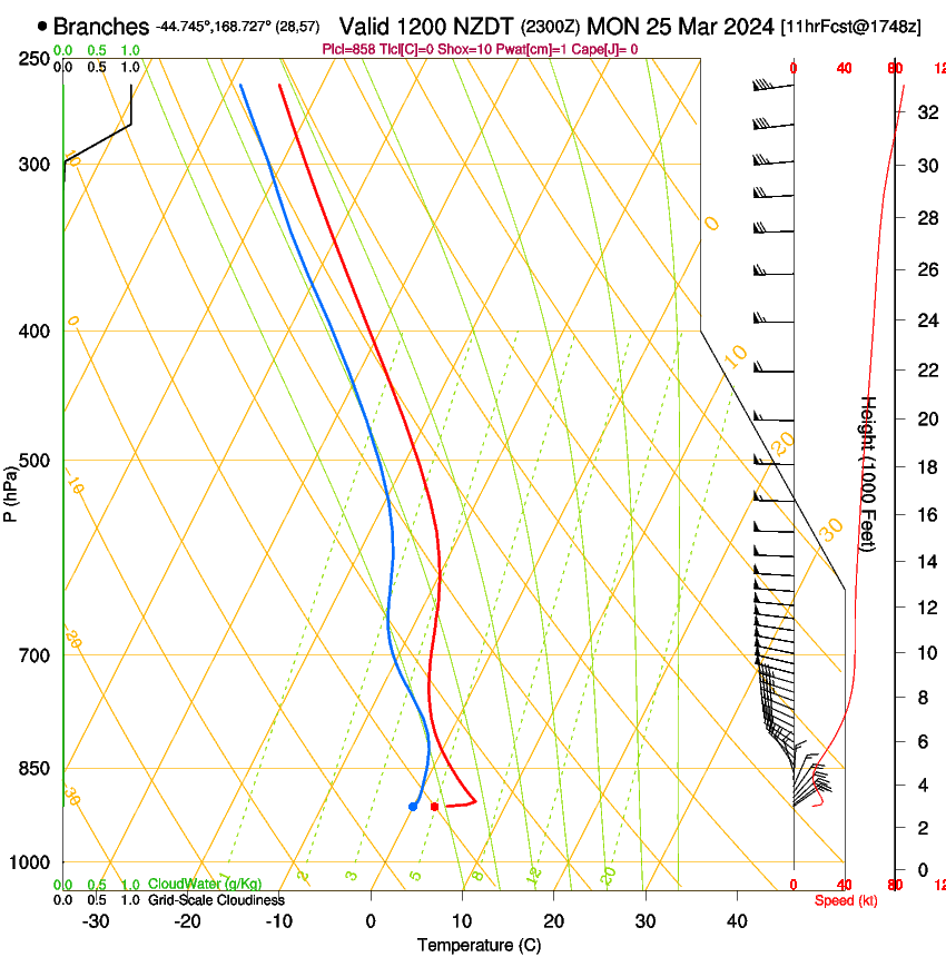 forecast image