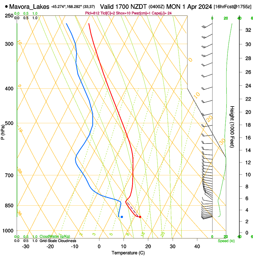 forecast image