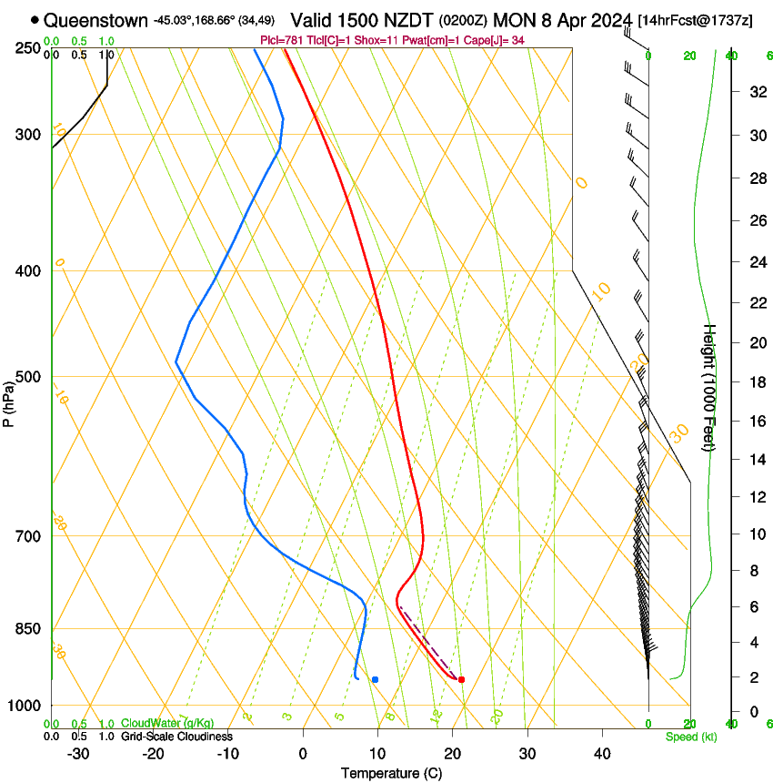 forecast image