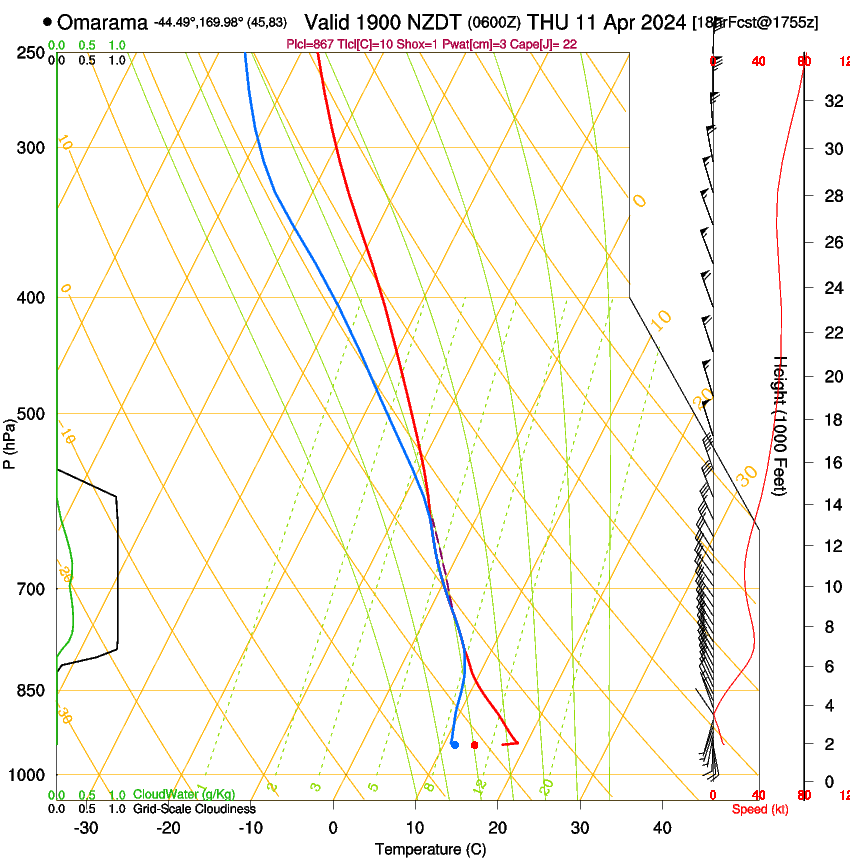 forecast image