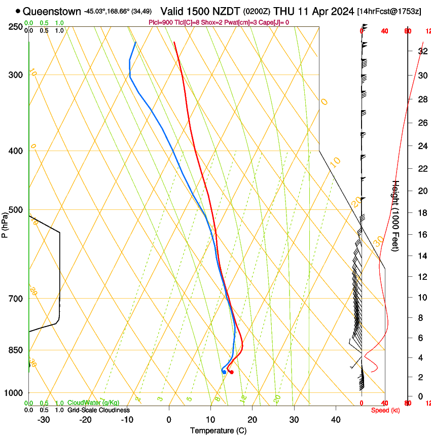 forecast image