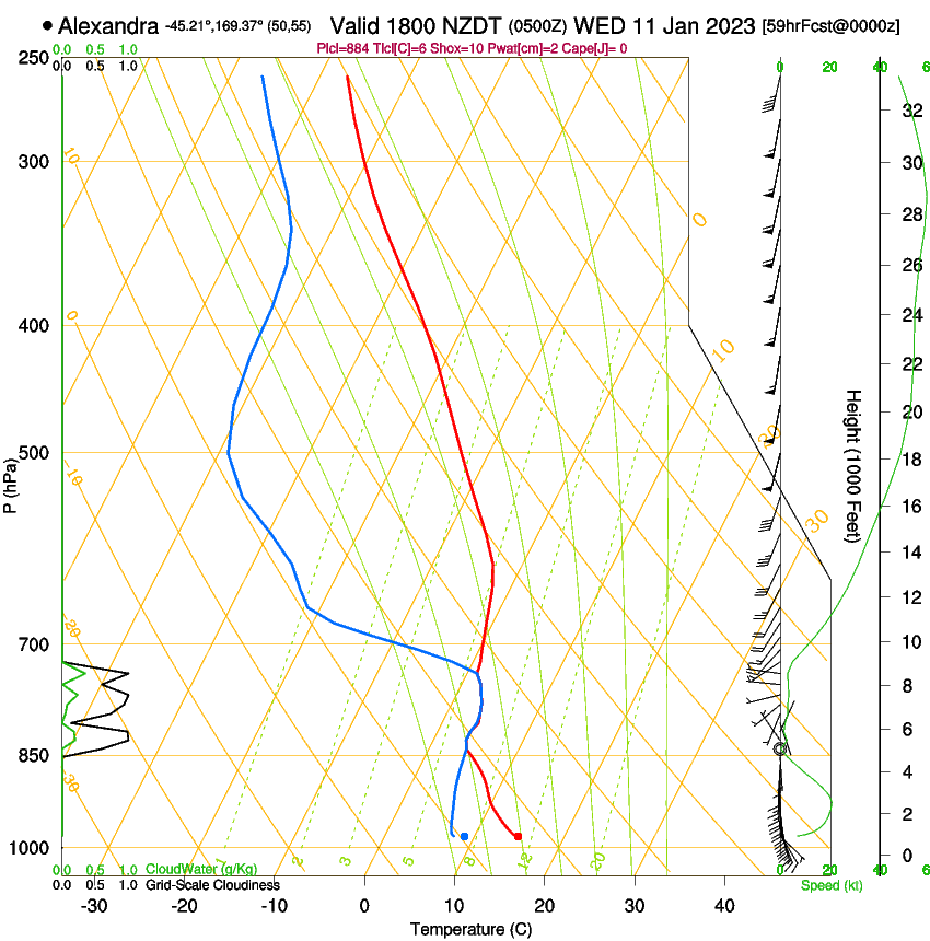 forecast image