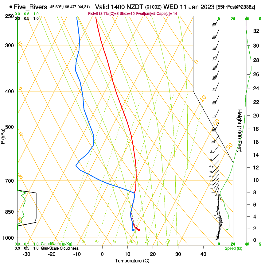 forecast image