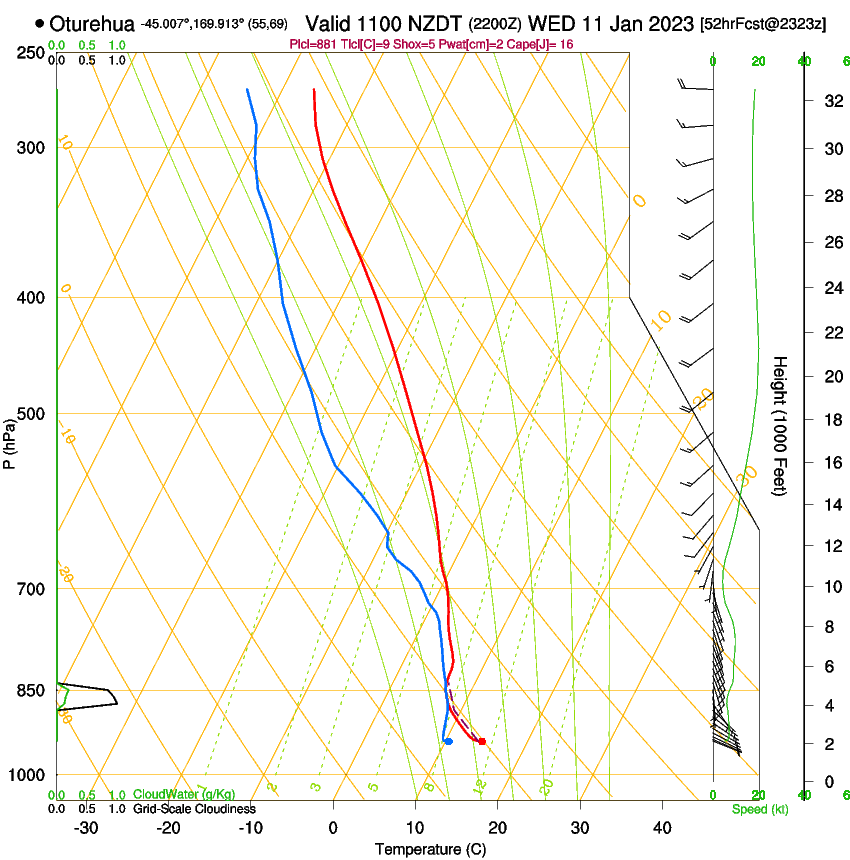 forecast image