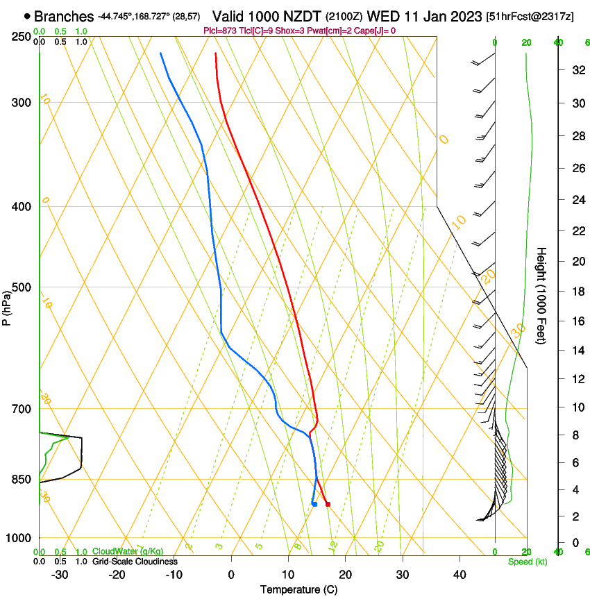 forecast image