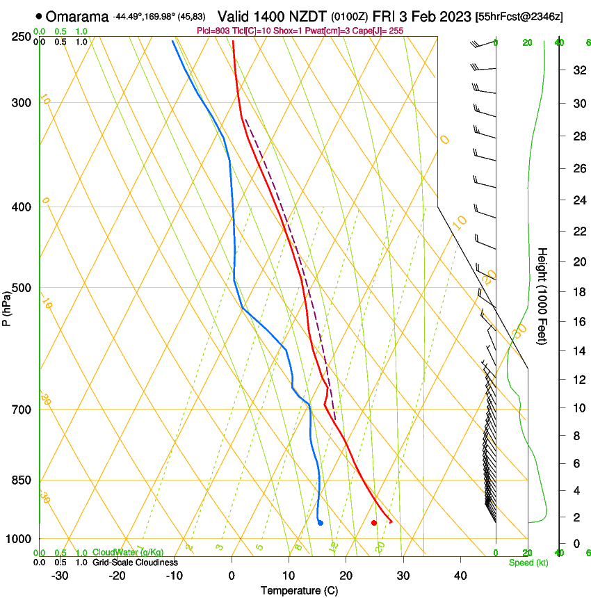 forecast image