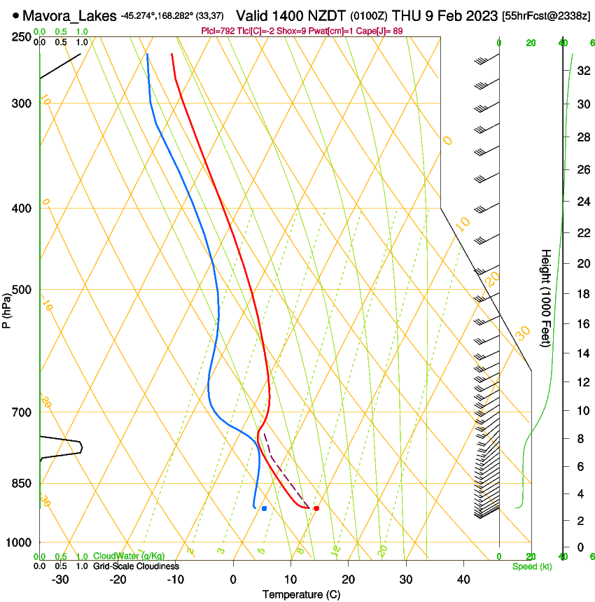 forecast image