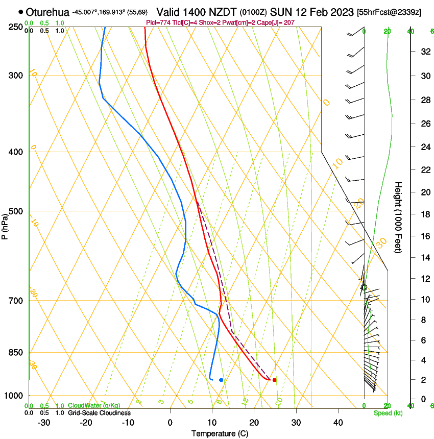 forecast image