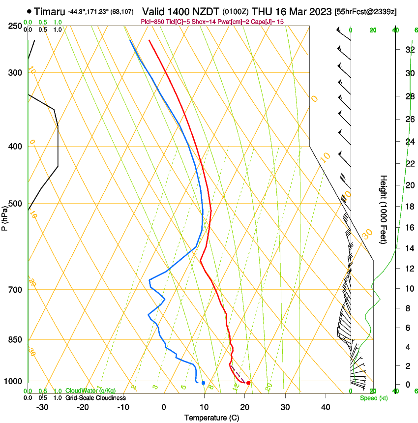 forecast image