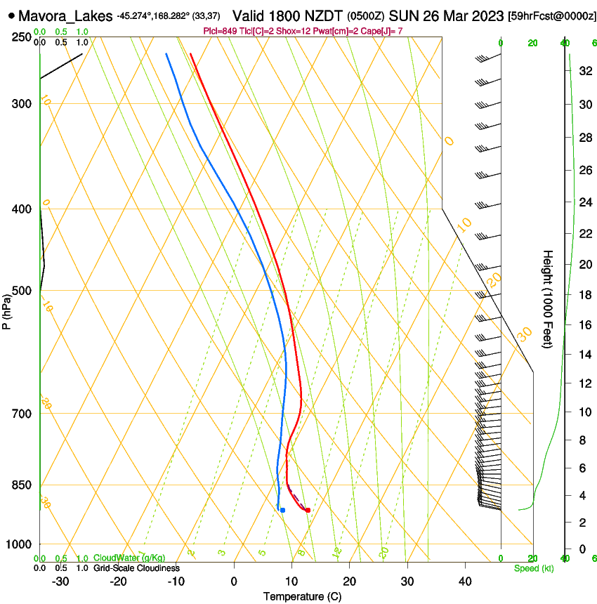 forecast image