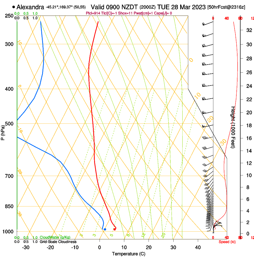 forecast image