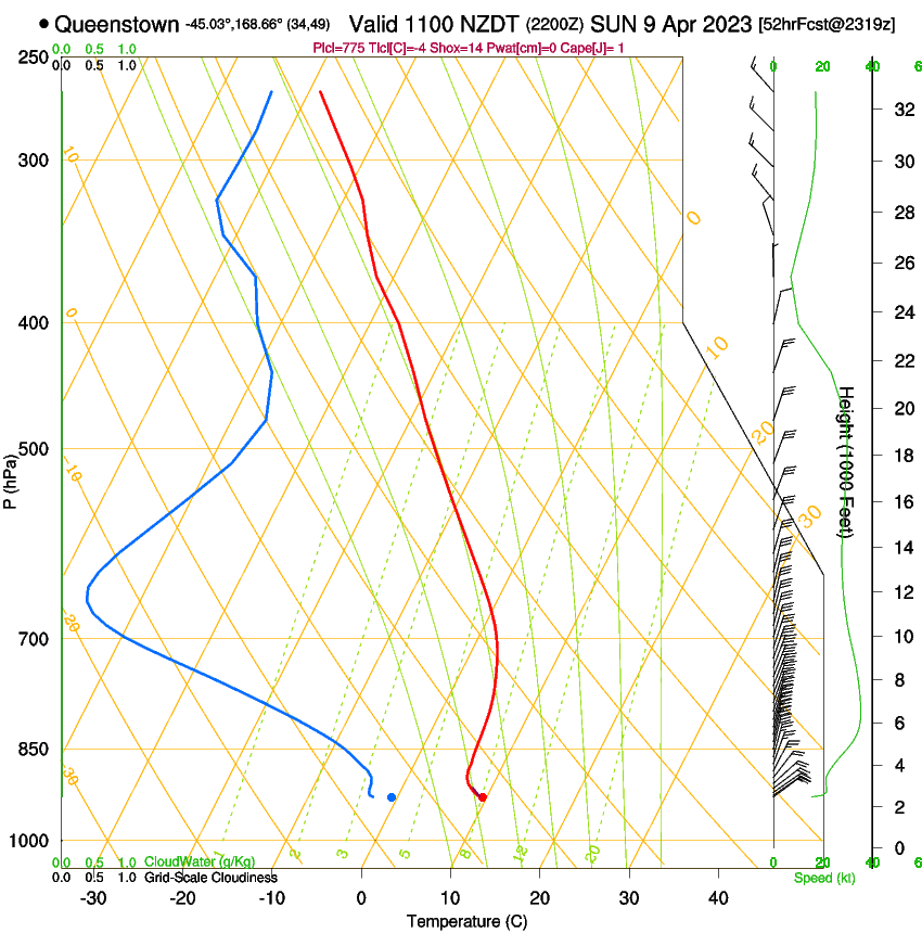 forecast image