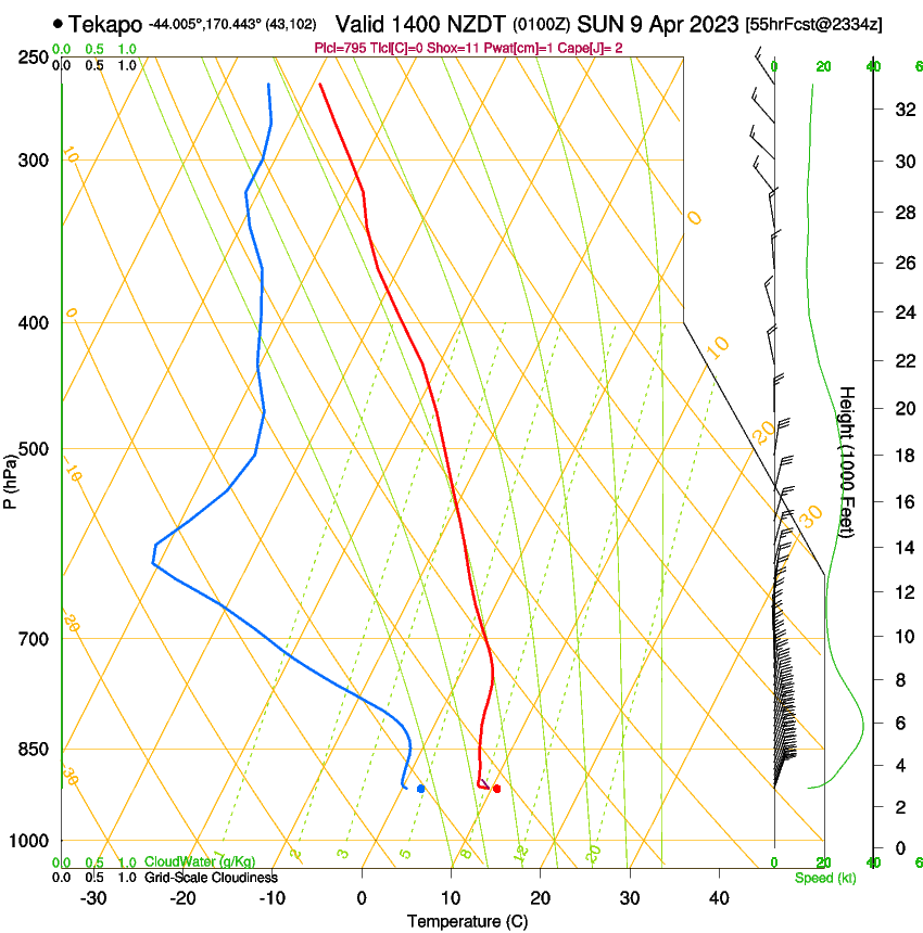 forecast image