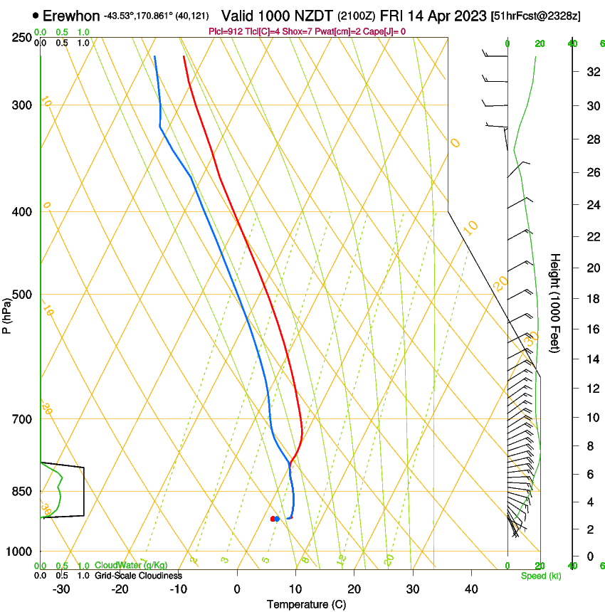 forecast image