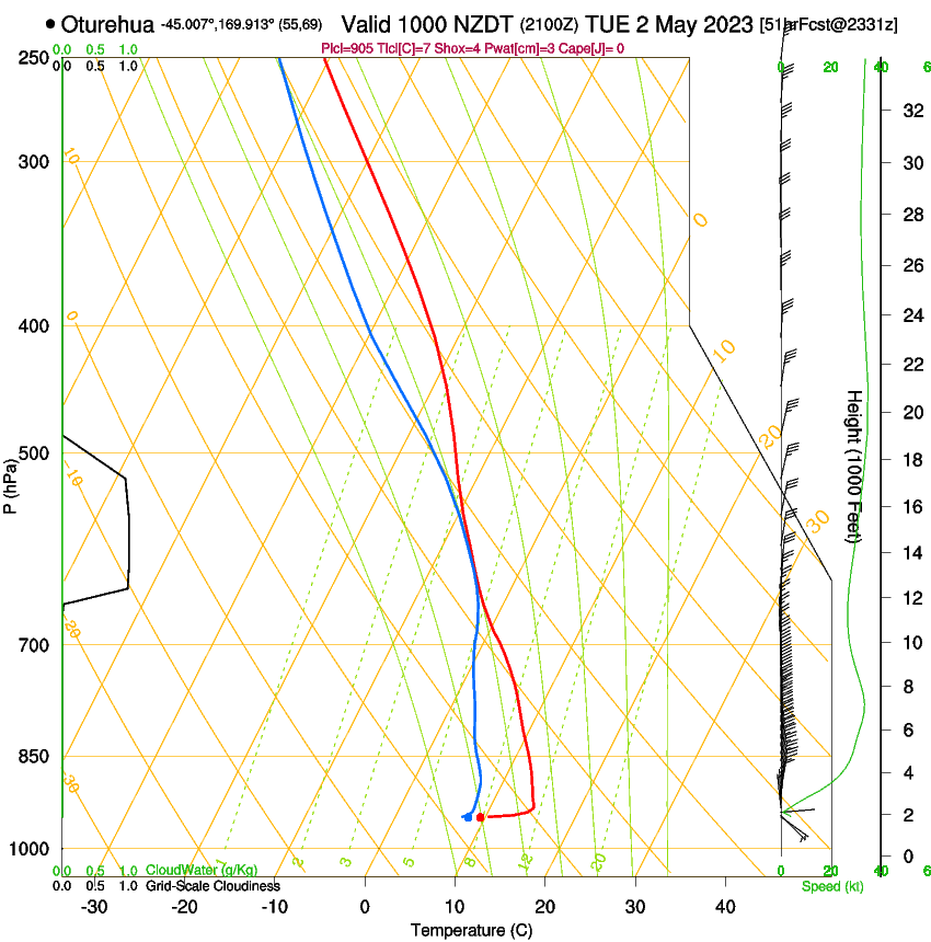 forecast image