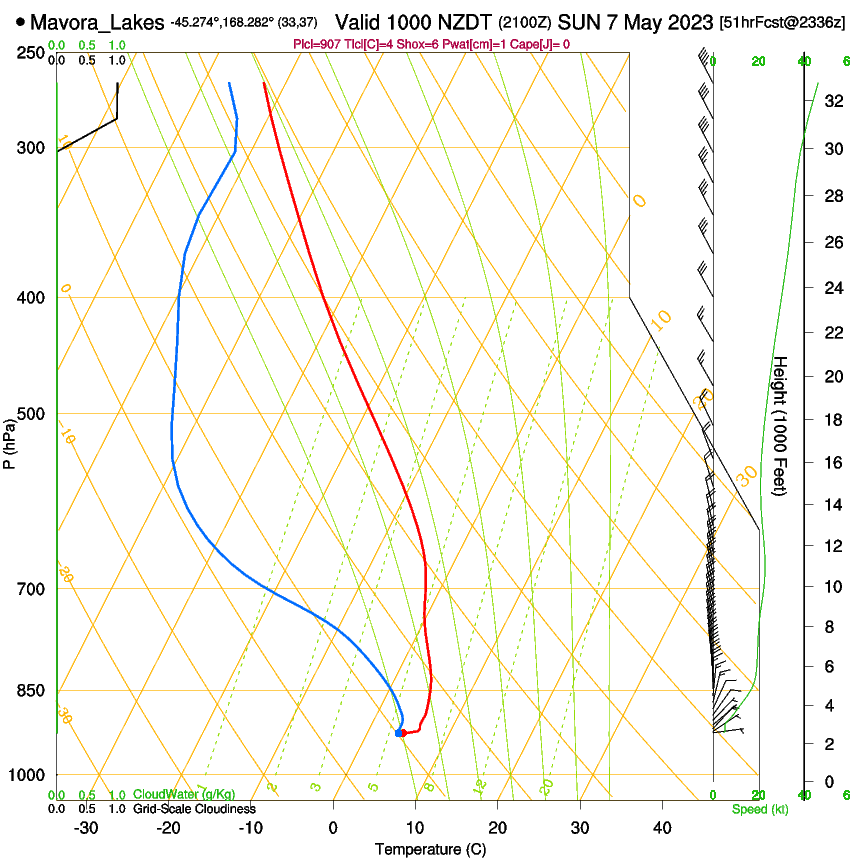 forecast image