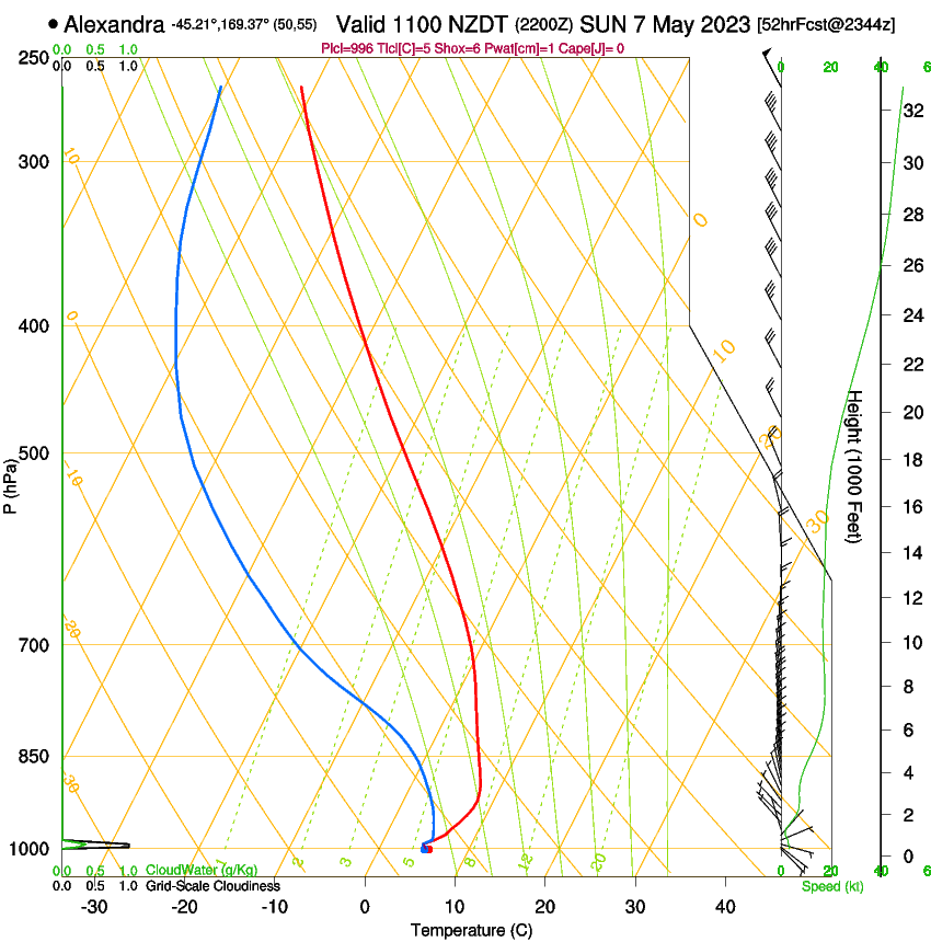 forecast image