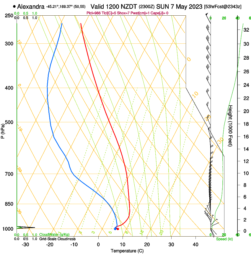 forecast image