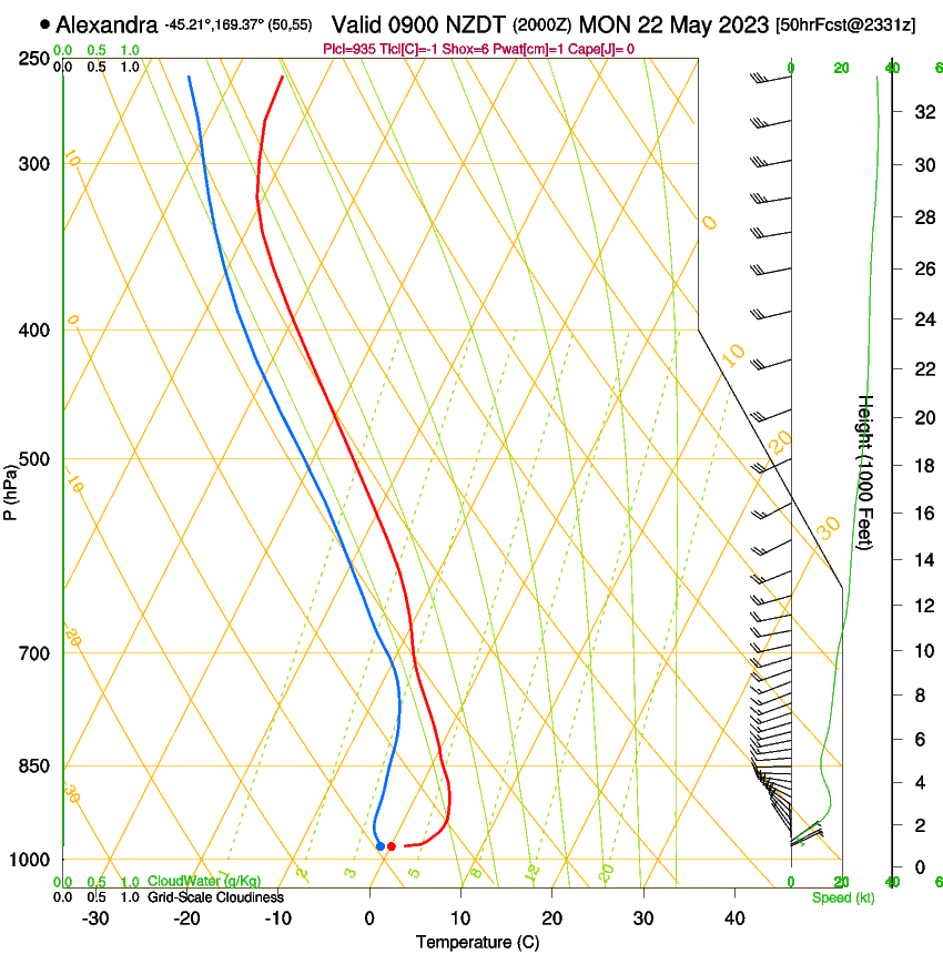 forecast image