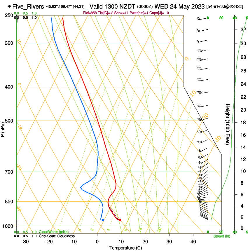 forecast image