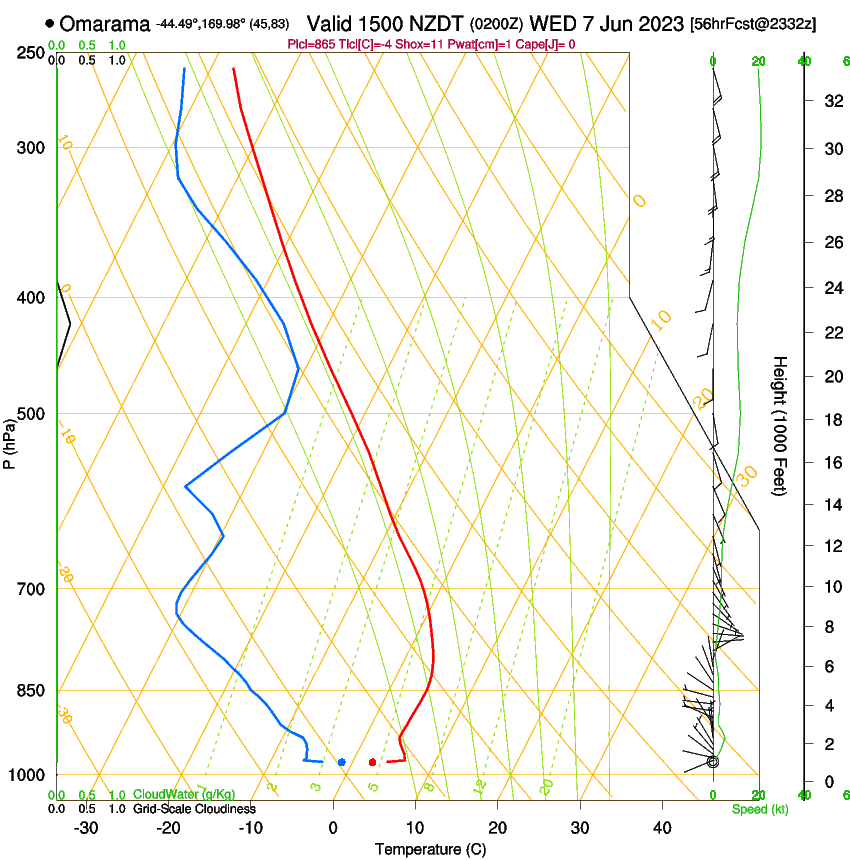 forecast image