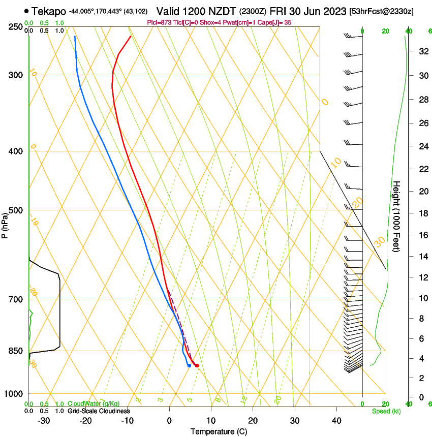 forecast image