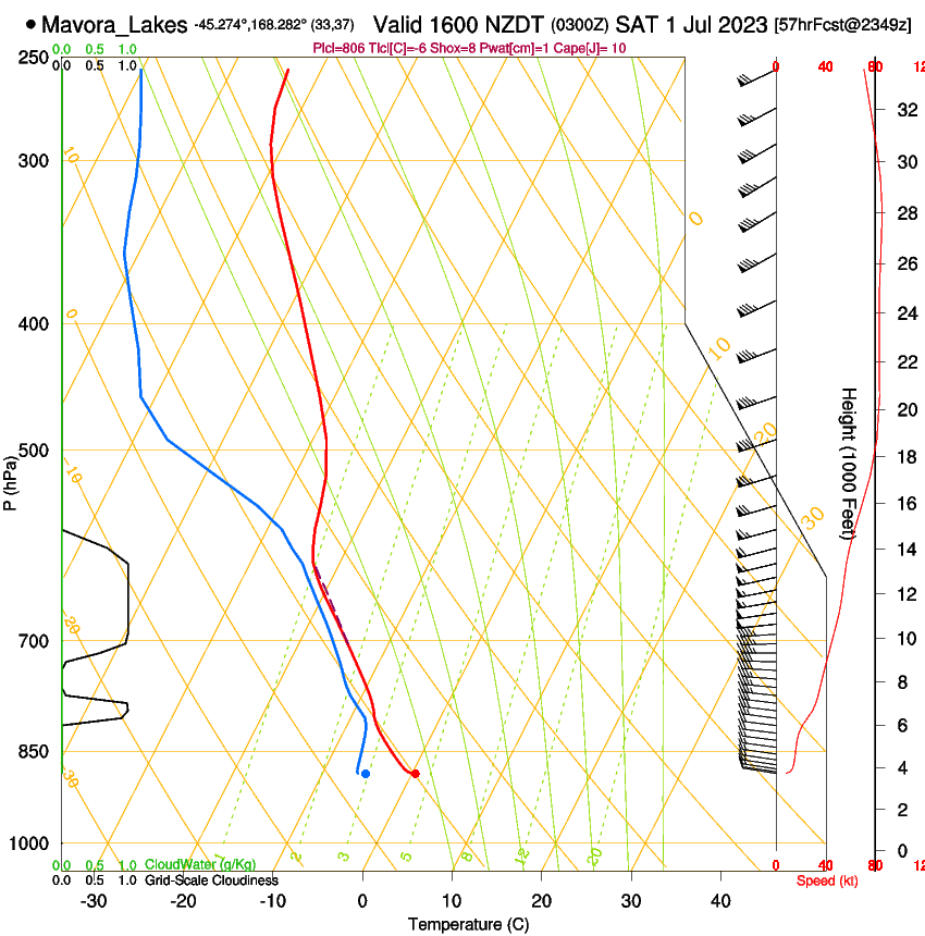 forecast image